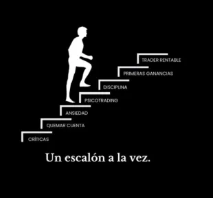 Escalones hacia el trader rentable